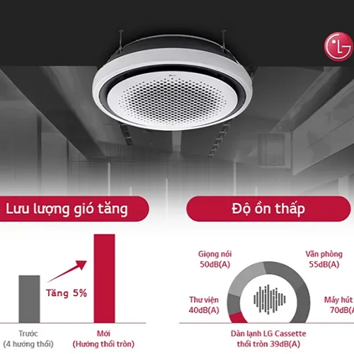 Máy lạnh âm trần LG